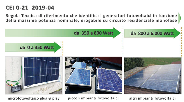 Microfotovoltaico e la norma CEI 0-21 2019*04