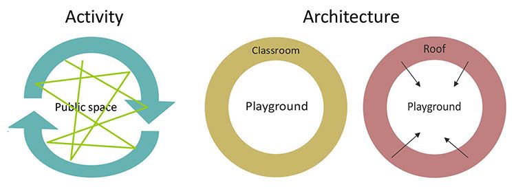 Yoshino Nursery School and Kindergarten: una scuola a misura di bambino