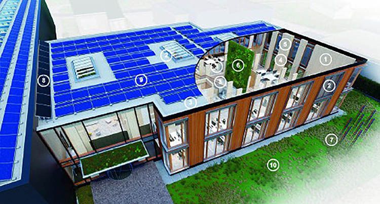 Geelen Counterflow, tecnologie sostenibili e bioclimatica