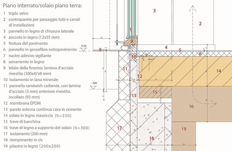 Geelen Counterflow, piano interrato