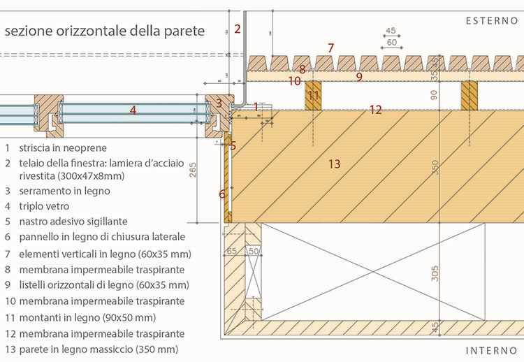 Geelen Counterflow, dettaglio parete