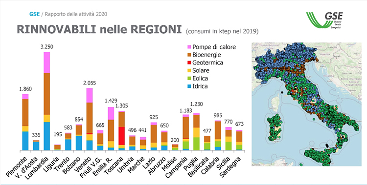 Rapporto GSE: le rinnovabili nelle regioni