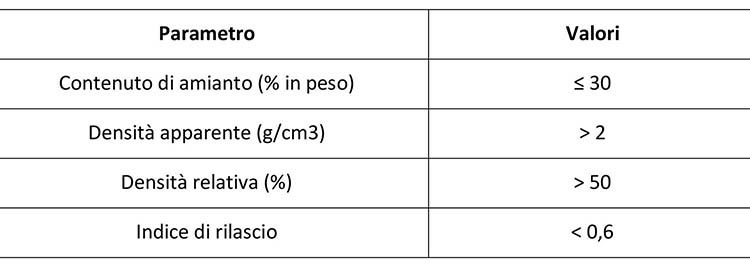 Criteri smaltimento rifiuti amianto