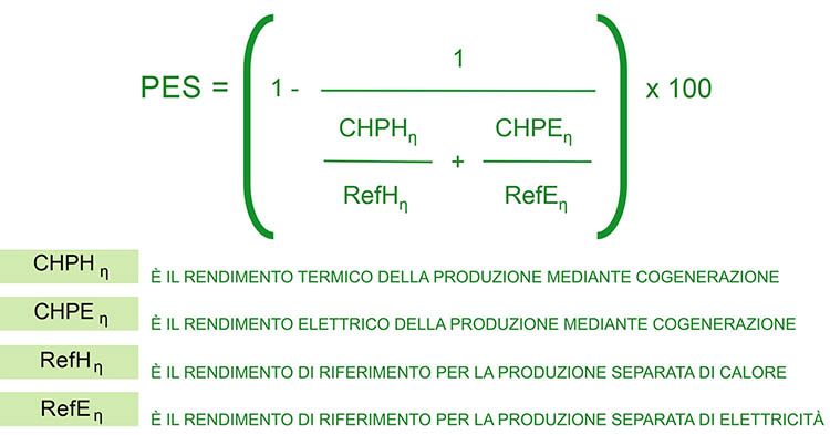 Sistemi di microcogenerazione, che cos'è il PES