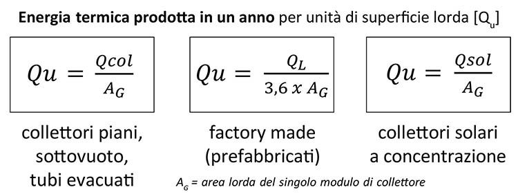 Collettori solari: energia termica prodotta in un anno per unità di superficie lorda