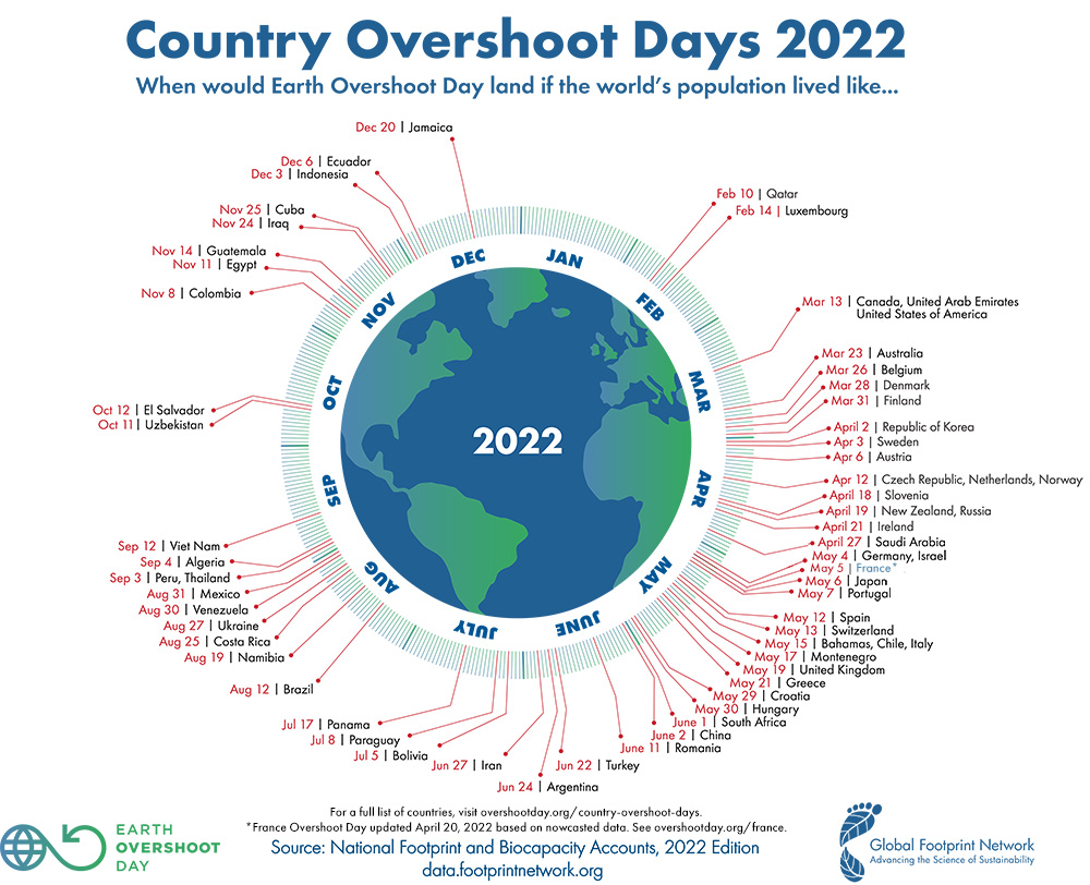 Overshoot Day 2022 nei singoli Paesi del mondo