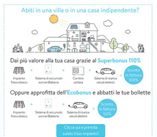 Scegli tra Superbonus ed Ecobonus con sonnen 16