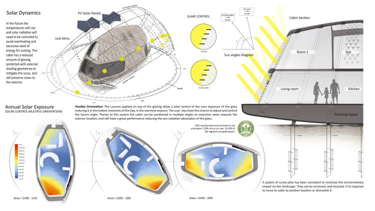 Biocabine autosufficienti per l’età post cambiamenti climatici