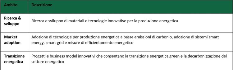 I finanziamenti a supporto dell'innovazione delle imprese energy