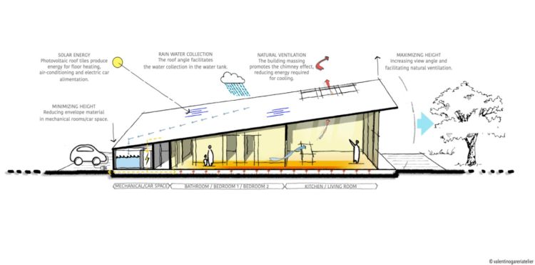 Villaggio sostenibile Sunflower: tetti fotovoltaici e risparmio energetico