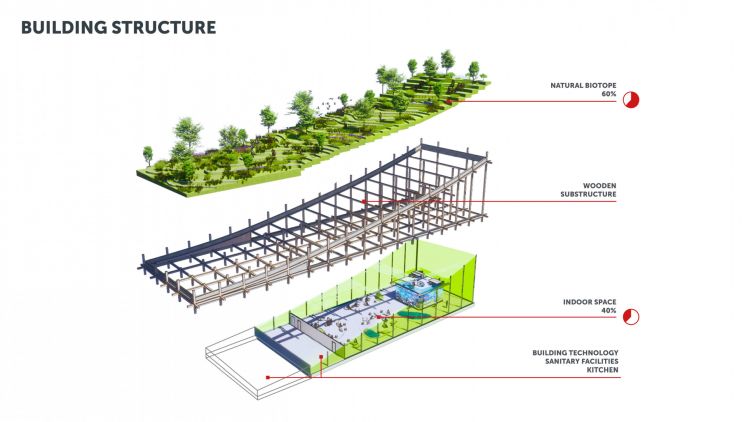Rendering nuova sede di New York #WeThePlanet con tetto verde