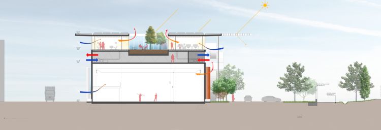 Schema del funzionamento bioclimatico del Ferrero Technical Center di Alba 