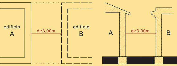 Distanze minime edifici come da codice civile