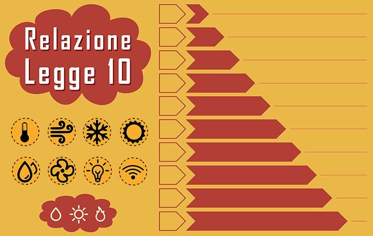 Contenuto della Relazione legge 10