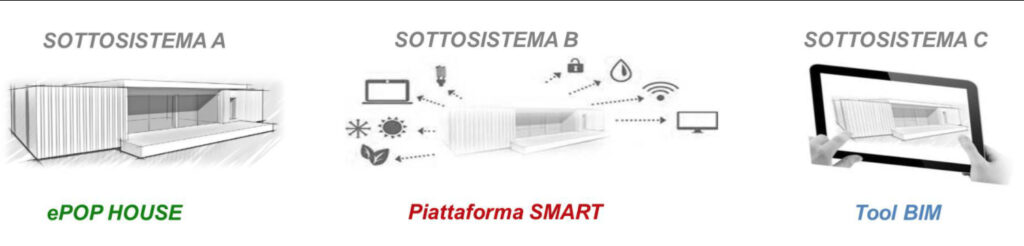 ePOP-ZEB: edifici modulari in legno e piattaforma smart