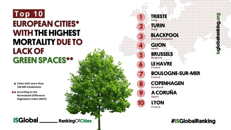 classifica delle 10 città in Europa con la più alta mortalità legata alla mancanza di verde