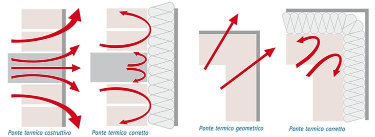 Il cappotto termico: verifica igrotermica e correzione dei ponti termici 