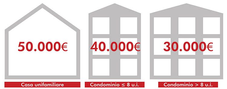 Superbonus cappotto: le spese ammissibili