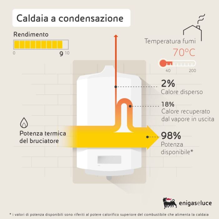 Caldaia a condensazione, vantaggi e benefici