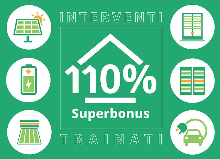 Superbonus 110: gli interventi “trainati” di efficienza energetica (ecobonus)