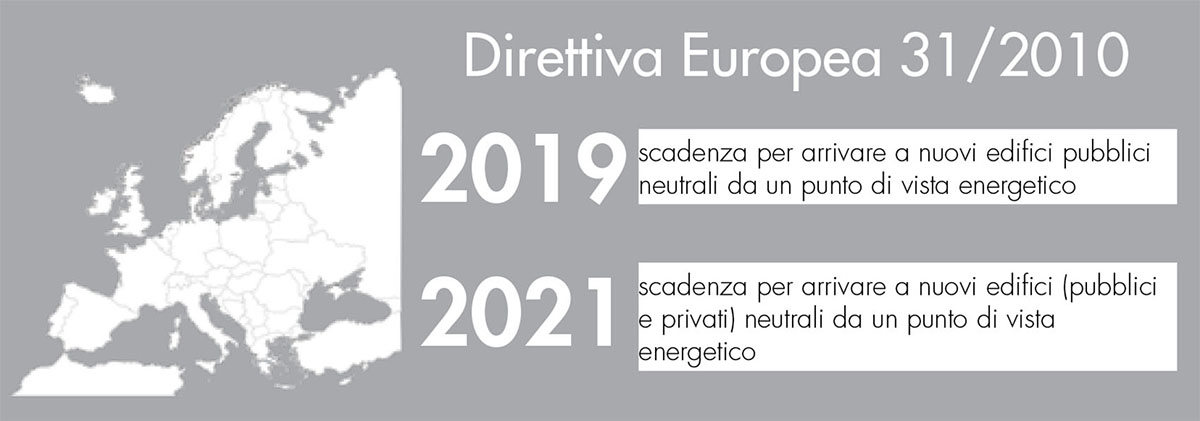 Direttiva Europea 31/2010