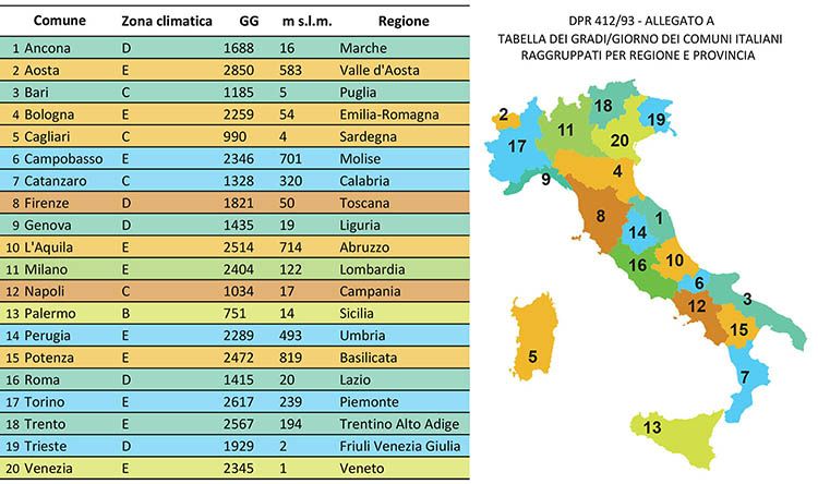 Le 6 zone climatiche italiane: tabella dei gradi/giorno dei comuni raggruppati per regione