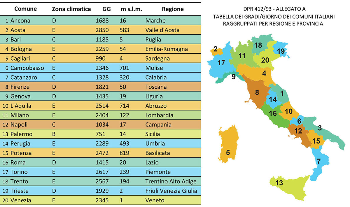 Le 6 zone climatiche italiane: tabella dei gradi/giorno dei comuni raggruppati per regione