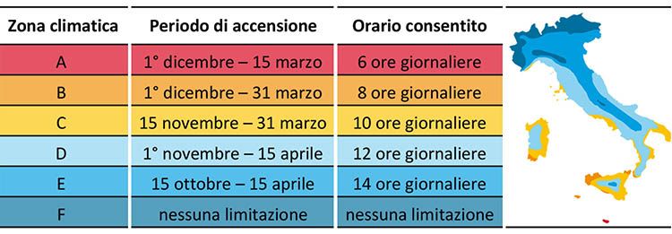 Zona climatica e durata del periodo di riscaldamento in Italia