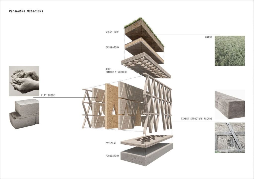 CeCuCo, Prototipo di centro culturale realizzato con materiali naturali