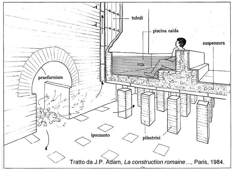 Ipocausto: il sistema radiante degli antichi Romani