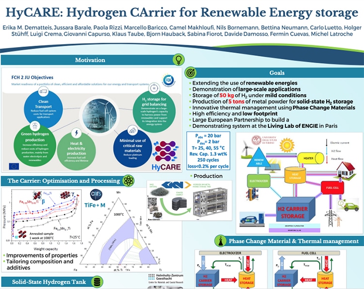 Idrogeno per l’energy storage: progetto HyCare 
