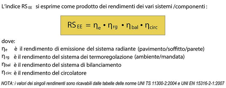 Classificazione energetica dei sistemi radianti secondo la norma UNI/TR 11619:2016 