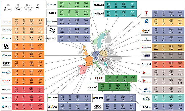 La mappa che mostra 36 siti di gigafactory in costruzione in Europa