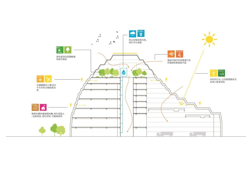 Schema di progetto di Sun Rock, edificio ricoperto da pannelli fotovoltaici in costruzione a Taiwan
