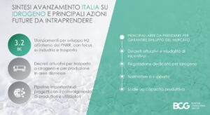 Sintesi avanzamento idrogeno in Italia e azioni da intraprendere