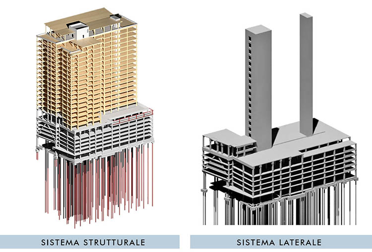 Il sistema strutturale e laterale della torre in legno Ascent MKE a Milwaukee