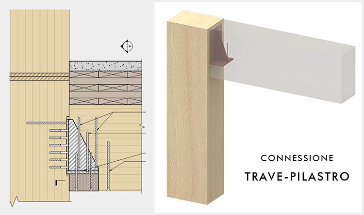 Connessione trave pilastro legno dell'edificio Ascent MKE a Milwaukee