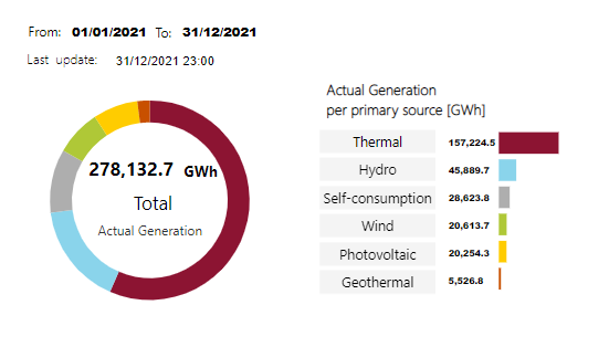 Qual è la situazione energetica in Italia? Quadro generale e prospettive 1