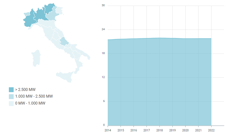 Evoluzione dell'idroelettrico dal 2014 al 2022