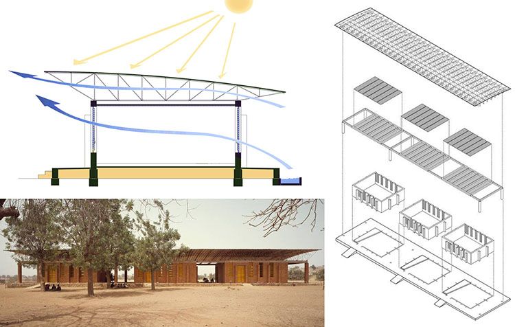 Schema della ventilazione naturale nella scuola di Gando di Kerè