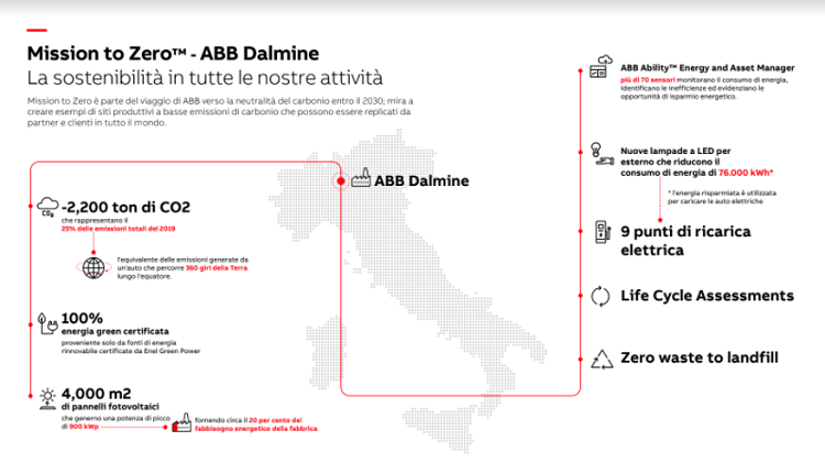 ABB: la fabbrica di Dalmine si aggiudica il riconoscimento Mission To Zero