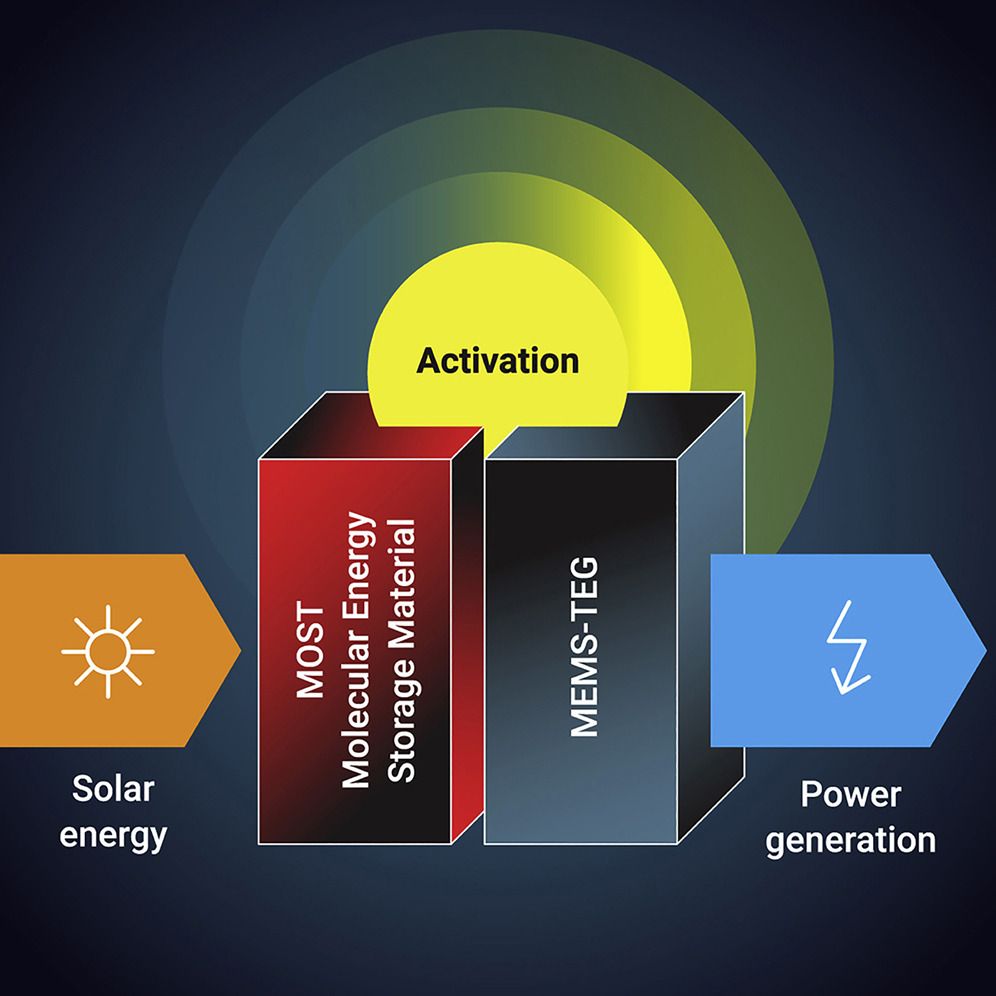 Convertire energia solare in elettricità “on demand” grazie ad un chip 