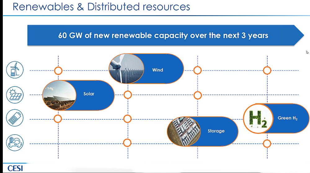 Attesi 60GW di nuova capacità rinnovabile nei prossimi 3 anni