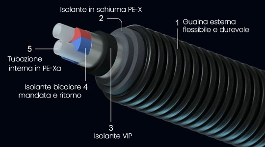 Composizione della tubazione Uponor