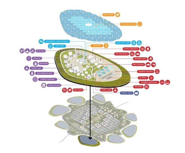 Nexgen: Sicurezza alimentare, green economy e green jobs