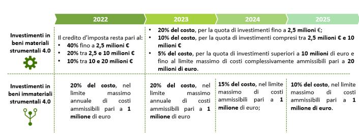 Il PNRR per l’efficienza energetica industriale