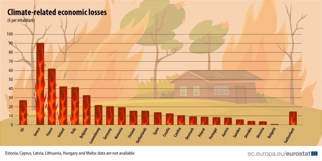 Perdite economiche per abitante dovute al cambiamento climatico 