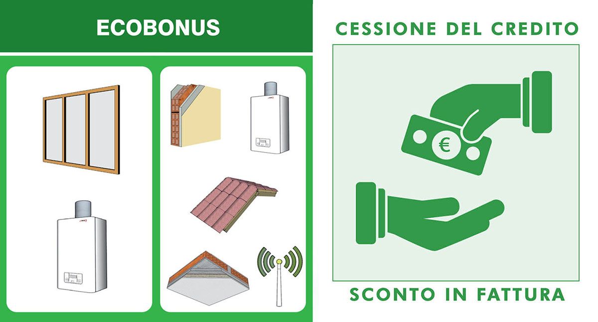 Ecobonus: cessione del credito o sconto in fattura