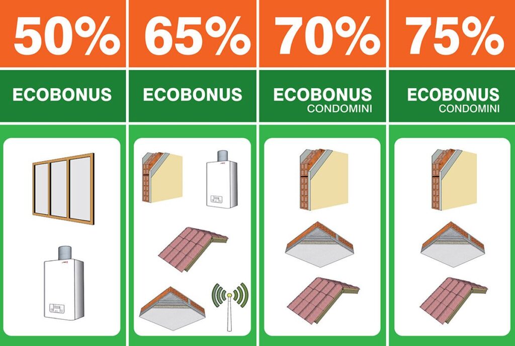 Tutto sull’Ecobonus: la riqualificazione energetica degli edifici