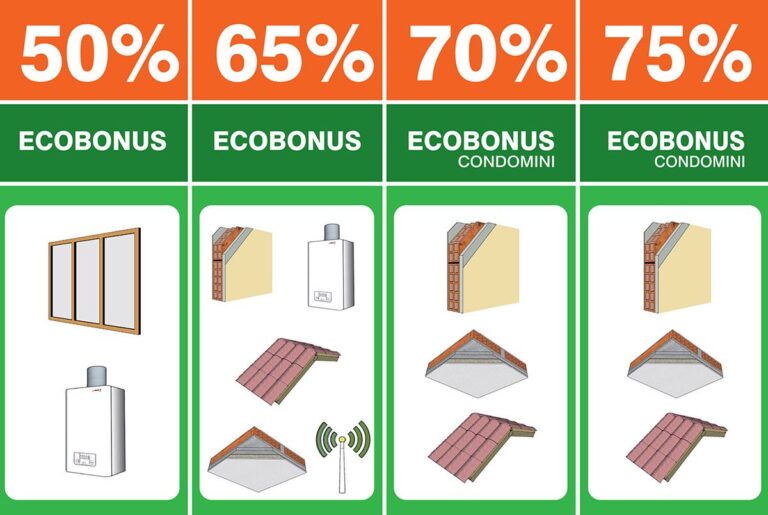Ecobonus per gli interventi di efficientamento energetico
